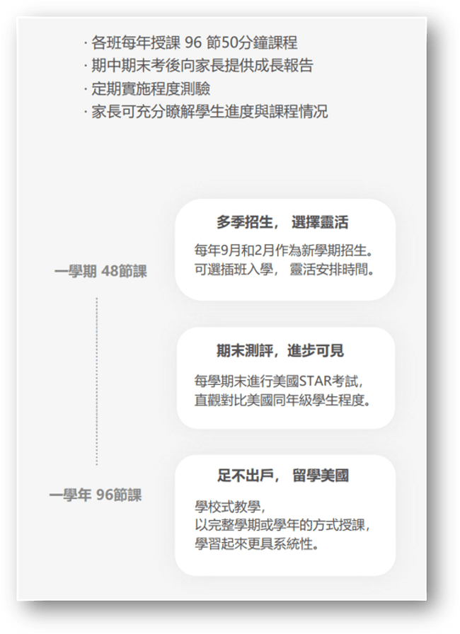 TutorJr課程種類